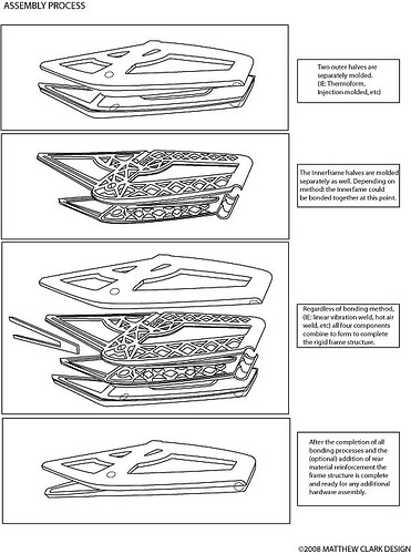 Diagram showing layering of IV-1 plastic bicycle frame components including internal spaceframe and outer shell assembly